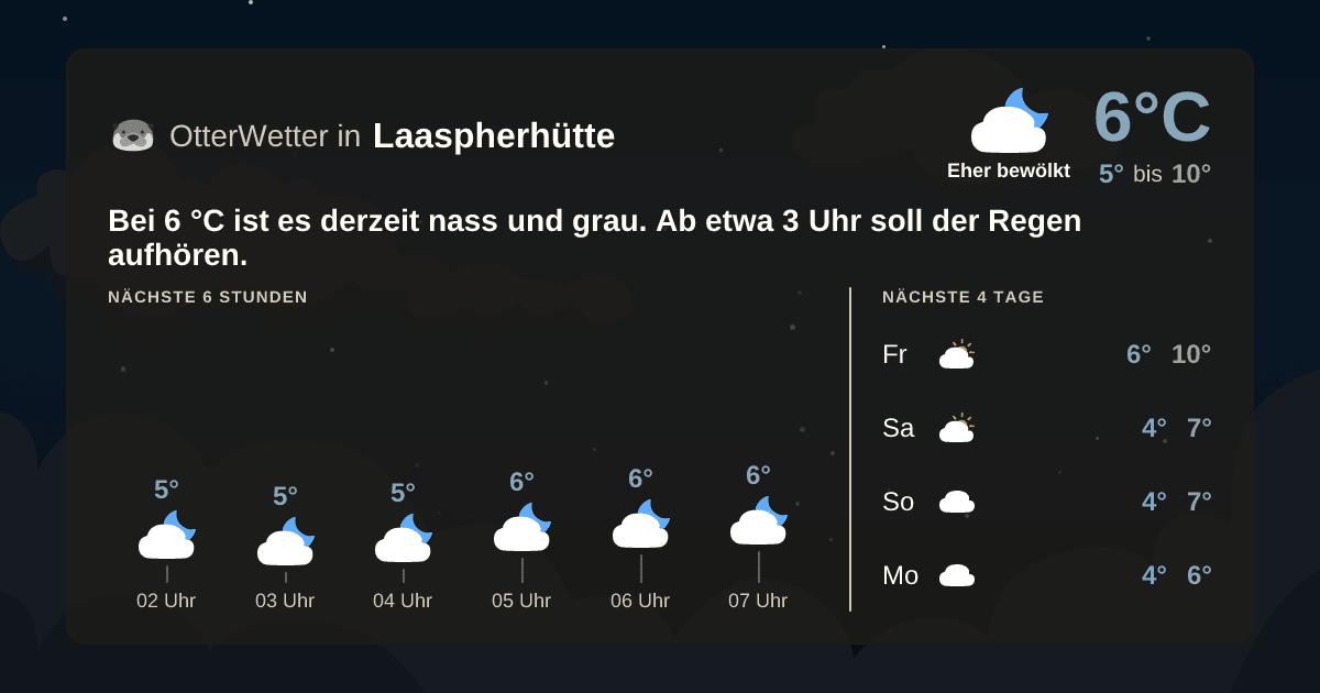 OtterWetter-Widget Laaspherhütte