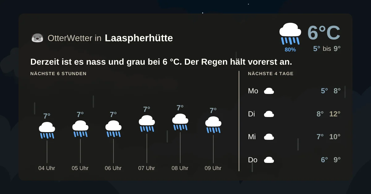 Widget-Vorschau für Laaspherhütte Wetter-Widget-Vorschau mit Vorhersagedaten für Laaspherhütte
