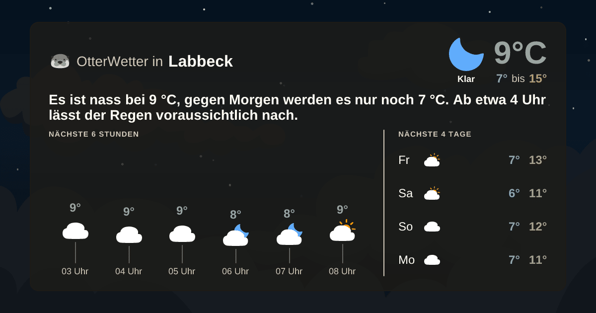 OtterWetter-Widget Labbeck