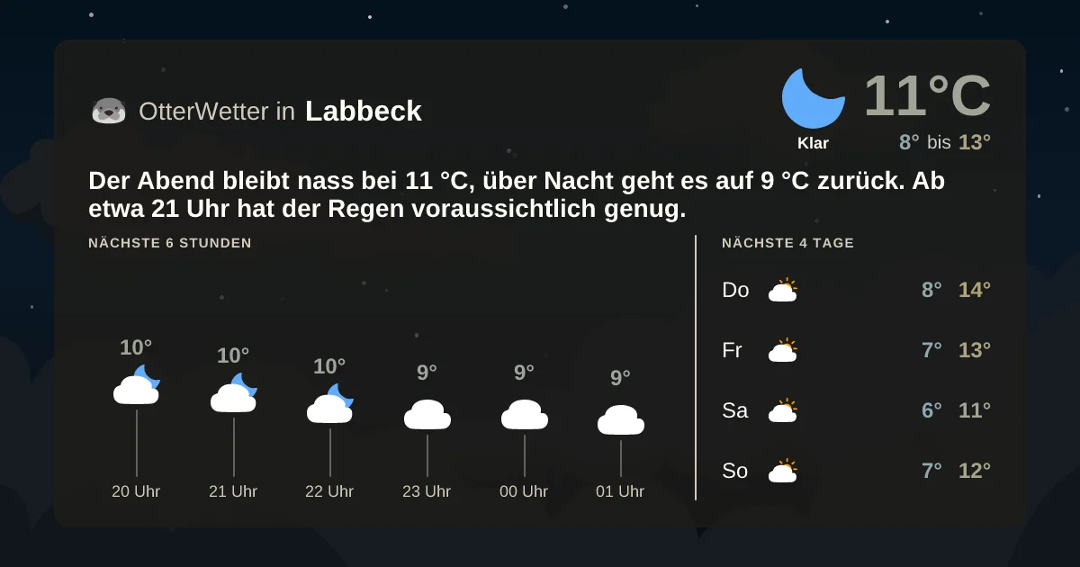 Wetter-Widget-Vorschau mit Vorhersagedaten für Labbeck