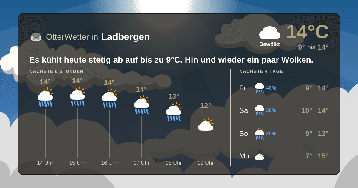 OtterWetter-Widget Ladbergen