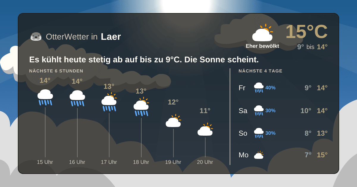 Wetter-Widget-Vorschau mit Vorhersagedaten für Laer