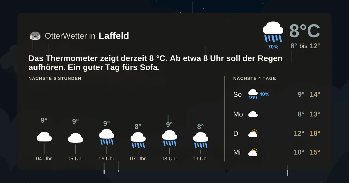 Widget-Vorschau für Laffeld Wetter-Widget-Vorschau mit Vorhersagedaten für Laffeld