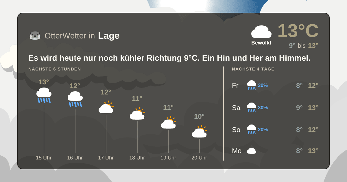 OtterWetter-Widget Lage