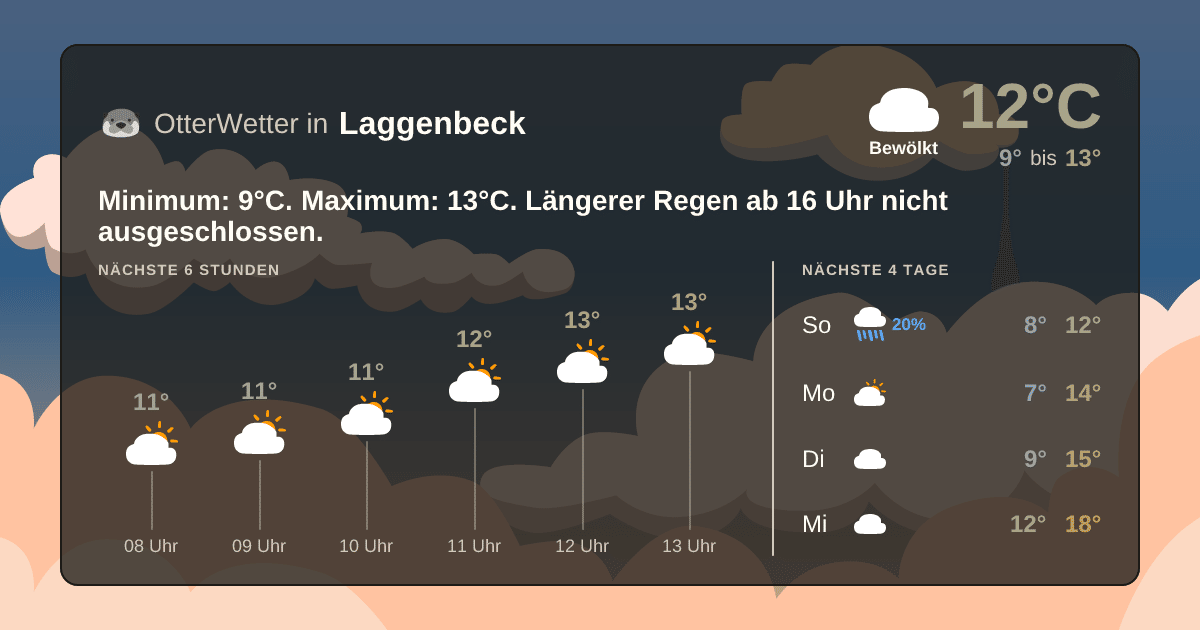 Widget-Vorschau für Laggenbeck Wetter-Widget-Vorschau mit Vorhersagedaten für Laggenbeck