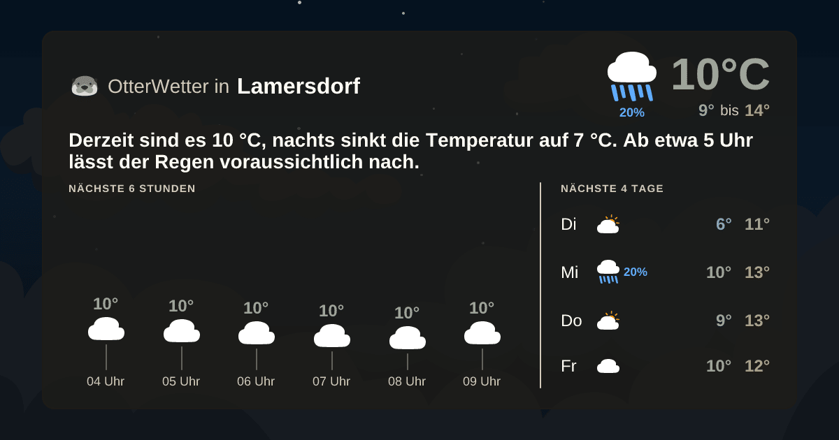 Wetter-Widget-Vorschau mit Vorhersagedaten für Lamersdorf