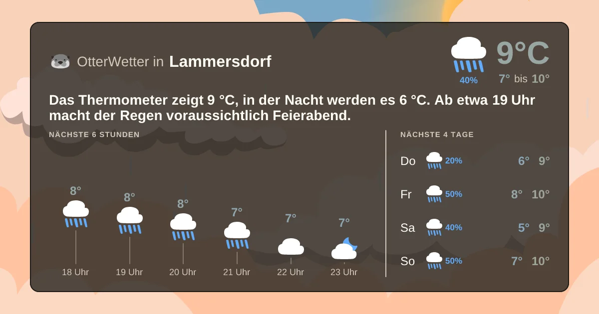 Widget-Vorschau für Lammersdorf Wetter-Widget-Vorschau mit Vorhersagedaten für Lammersdorf