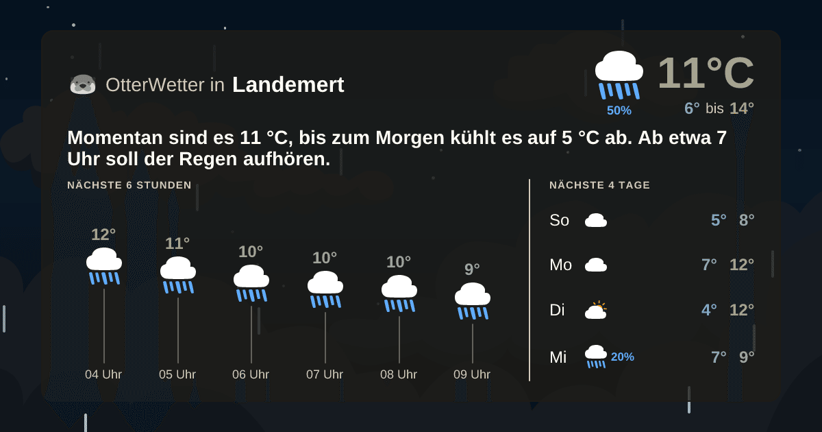 Widget-Vorschau für Landemert Wetter-Widget-Vorschau mit Vorhersagedaten für Landemert