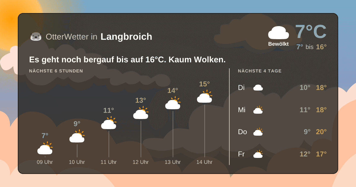Widget-Vorschau für Langbroich Wetter-Widget-Vorschau mit Vorhersagedaten für Langbroich