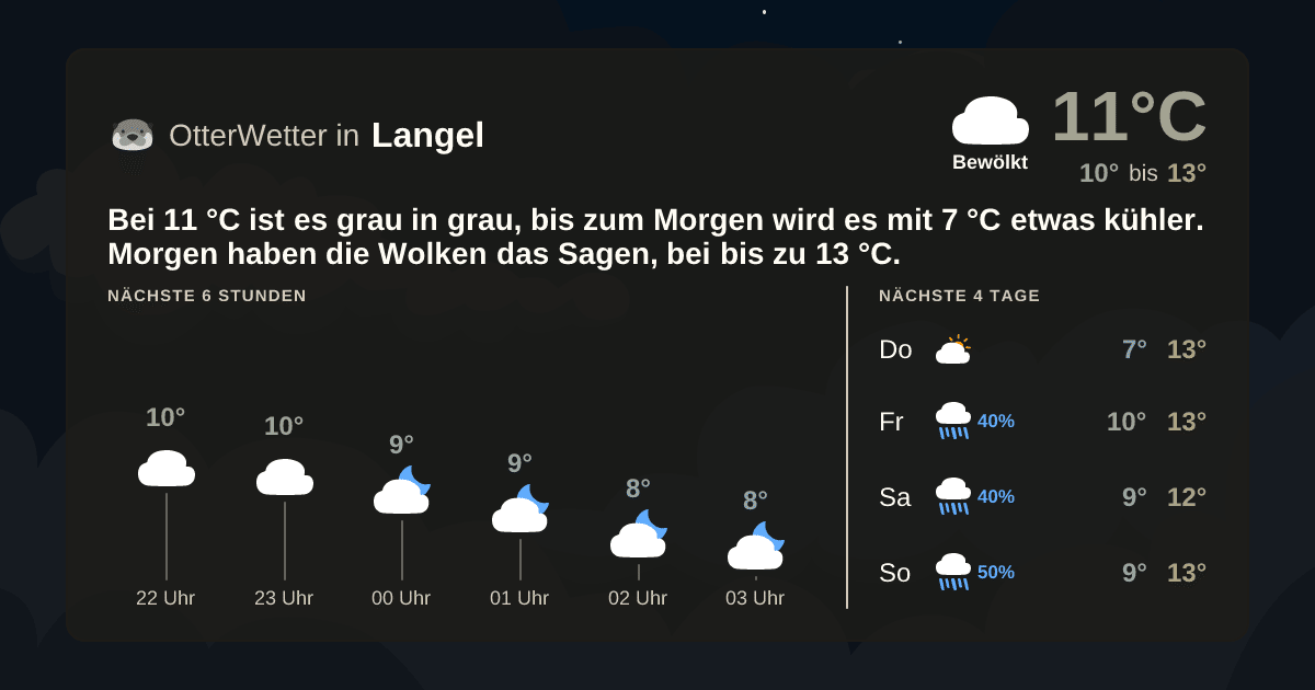 OtterWetter-Widget Langel