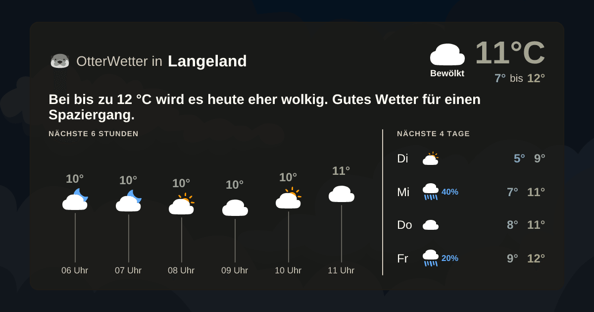 Wetter-Widget-Vorschau mit Vorhersagedaten für Langeland