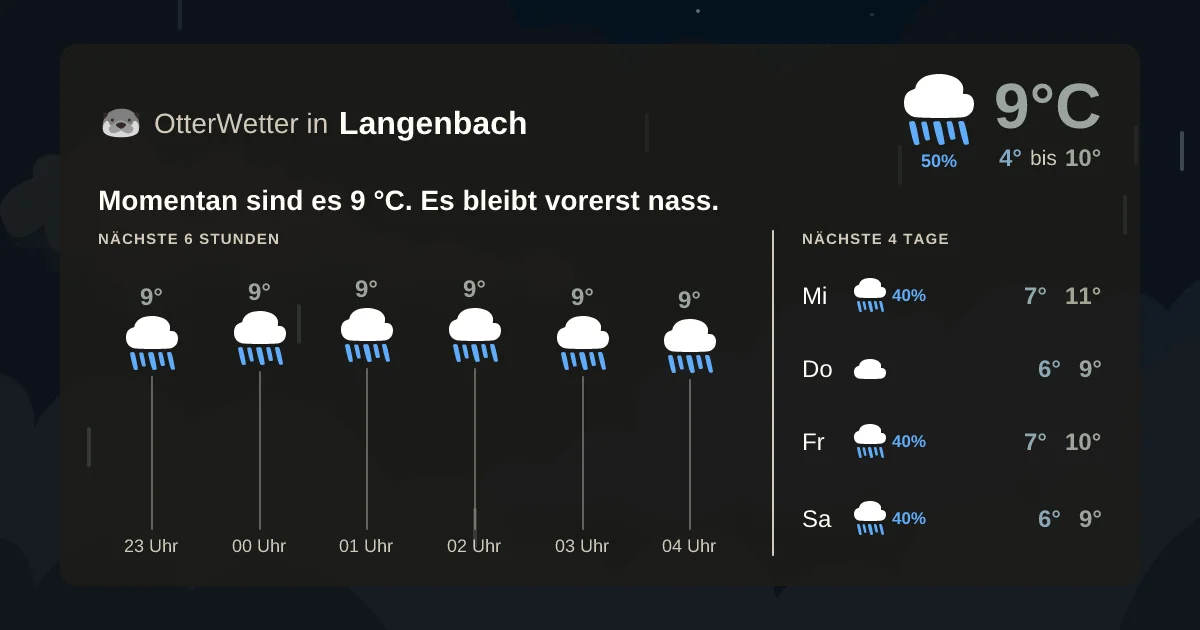 Wetter-Widget-Vorschau mit Vorhersagedaten für Langenbach