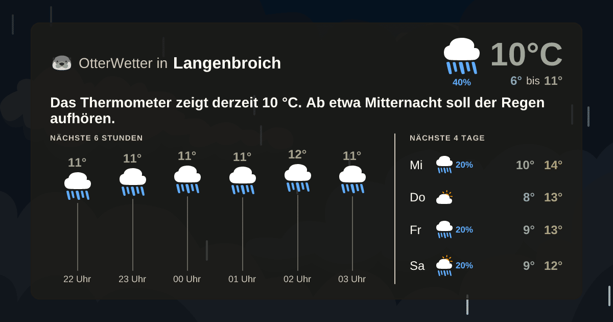 Widget-Vorschau für Langenbroich Wetter-Widget-Vorschau mit Vorhersagedaten für Langenbroich