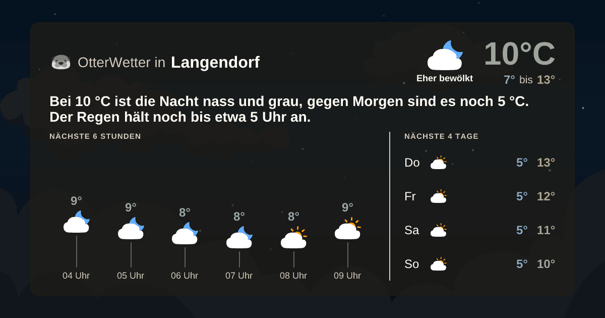 OtterWetter-Widget Langendorf