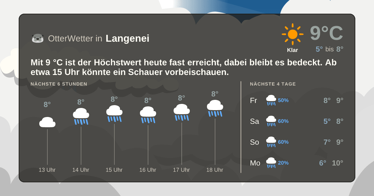 OtterWetter-Widget Langenei