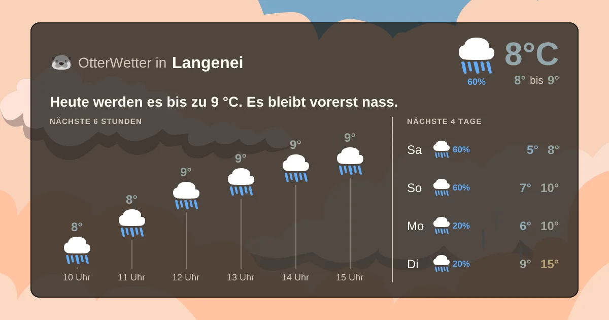 Widget-Vorschau für Langenei Wetter-Widget-Vorschau mit Vorhersagedaten für Langenei