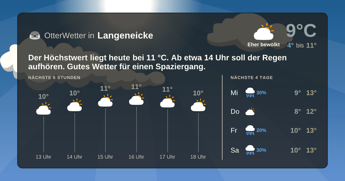 Widget-Vorschau für Langeneicke Wetter-Widget-Vorschau mit Vorhersagedaten für Langeneicke