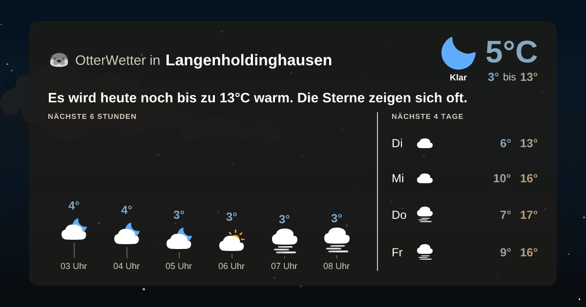 Widget-Vorschau für Langenholdinghausen Wetter-Widget-Vorschau mit Vorhersagedaten für Langenholdinghausen