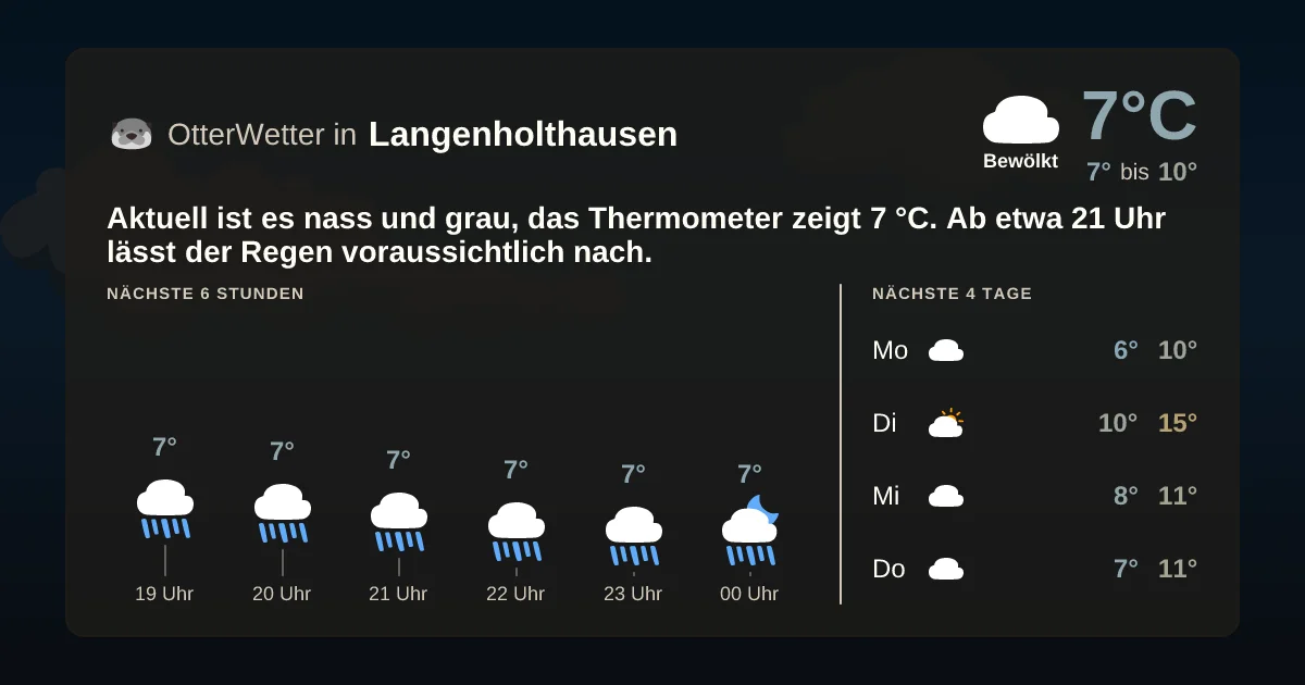 Widget-Vorschau für Langenholthausen Wetter-Widget-Vorschau mit Vorhersagedaten für Langenholthausen