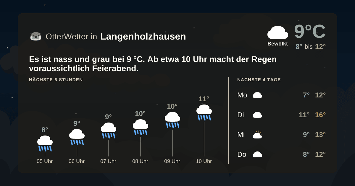 OtterWetter-Widget Langenholzhausen