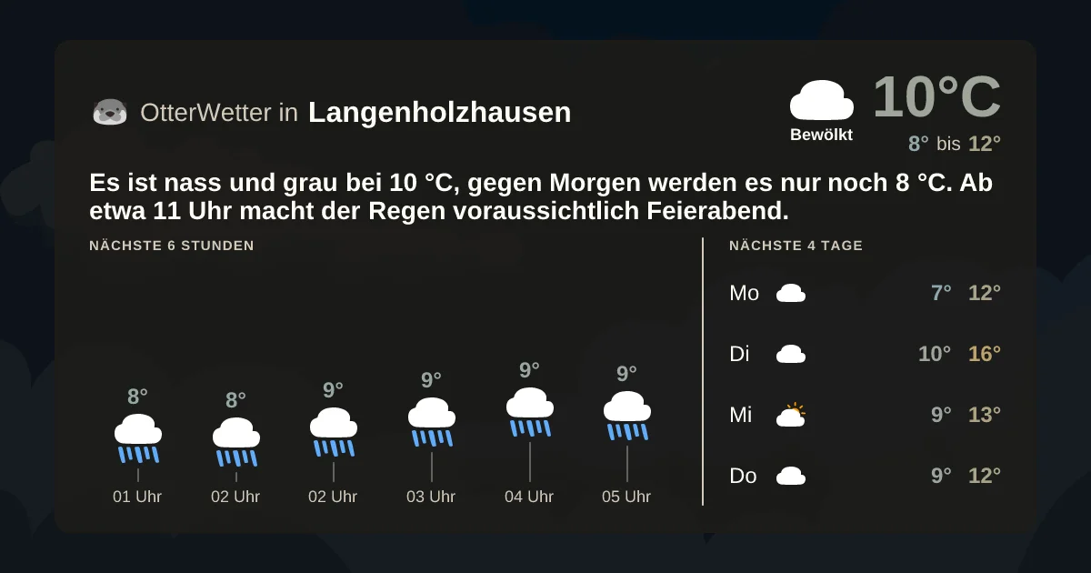 Widget-Vorschau für Langenholzhausen Wetter-Widget-Vorschau mit Vorhersagedaten für Langenholzhausen