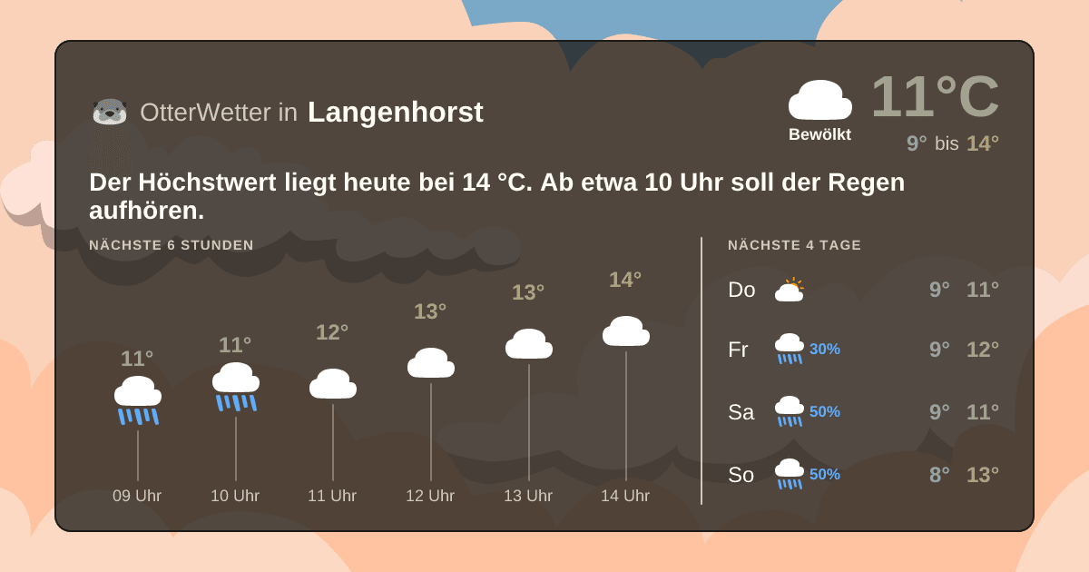 OtterWetter-Widget Langenhorst