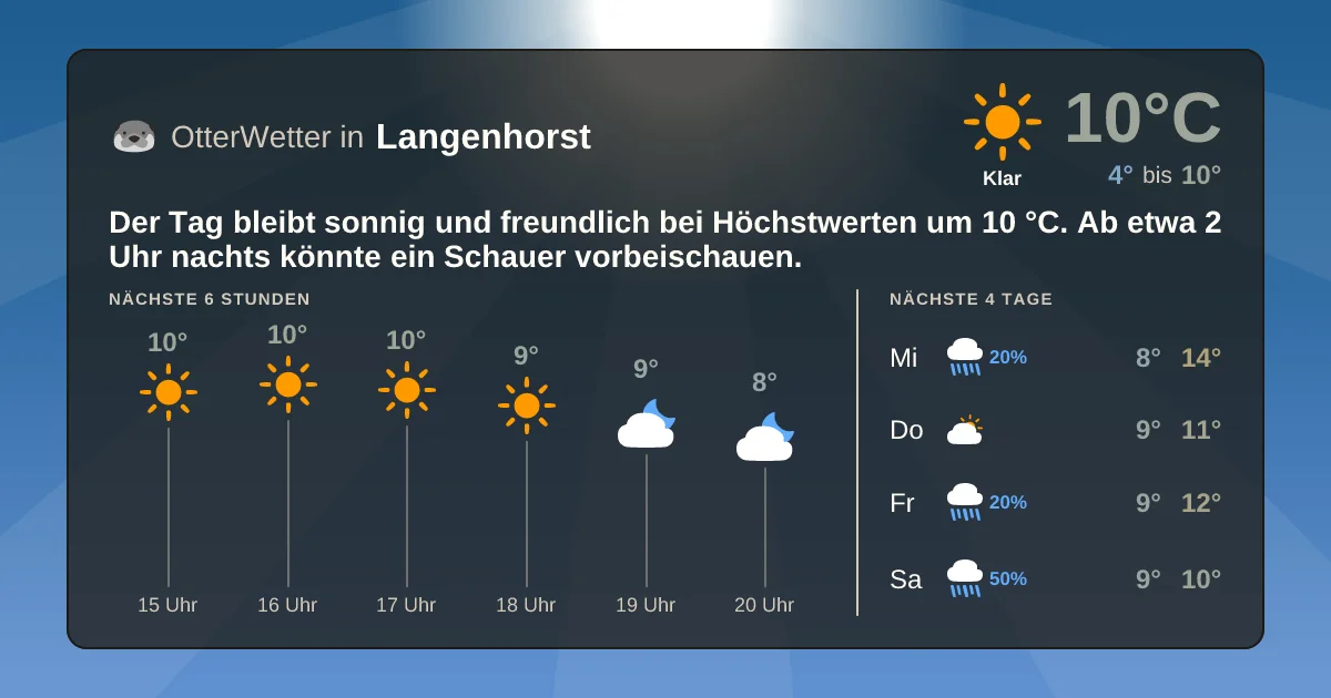 Widget-Vorschau für Langenhorst Wetter-Widget-Vorschau mit Vorhersagedaten für Langenhorst