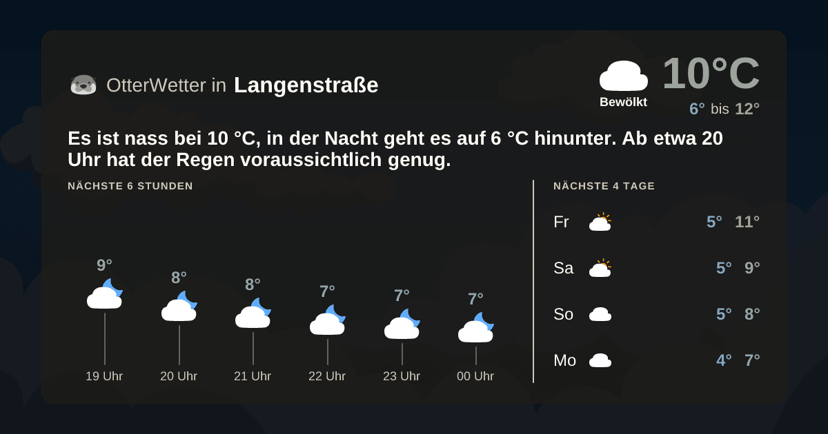 OtterWetter-Widget Langenstraße