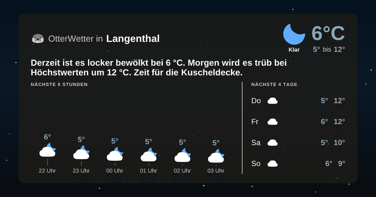 OtterWetter-Widget Langenthal