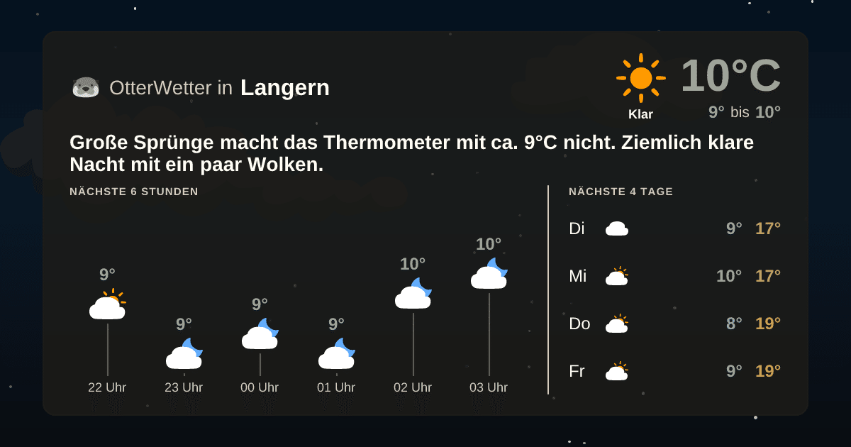 Widget-Vorschau für Langern Wetter-Widget-Vorschau mit Vorhersagedaten für Langern