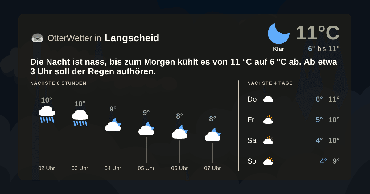 OtterWetter-Widget Langscheid