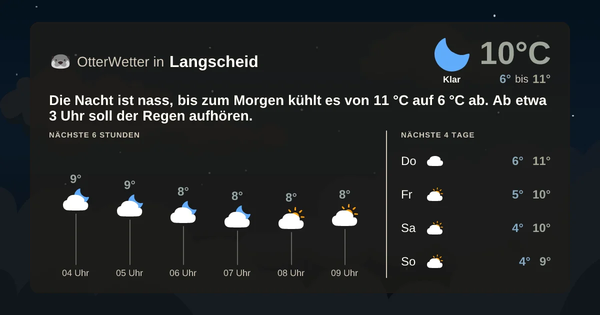 Wetter-Widget-Vorschau mit Vorhersagedaten für Langscheid