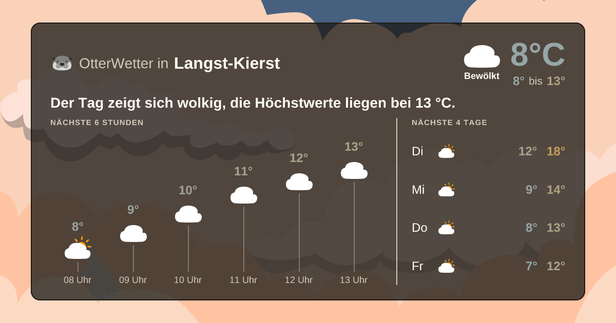 OtterWetter-Widget Langst-Kierst