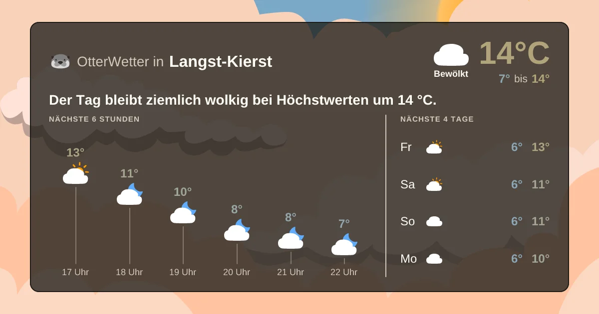 Wetter-Widget-Vorschau mit Vorhersagedaten für Langst-Kierst