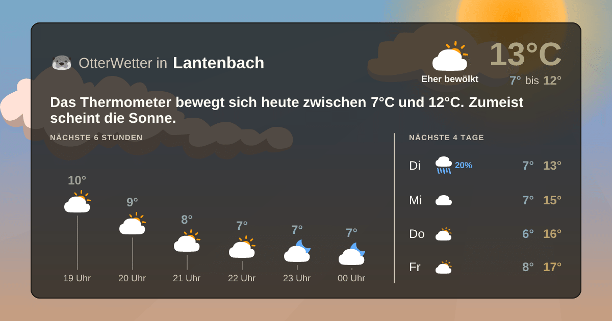 OtterWetter-Widget Lantenbach