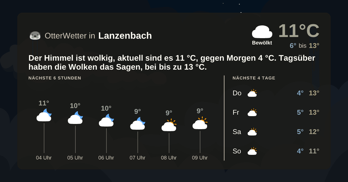 OtterWetter-Widget Lanzenbach
