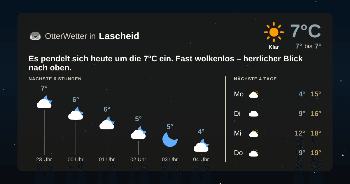 Widget-Vorschau für Lascheid Wetter-Widget-Vorschau mit Vorhersagedaten für Lascheid