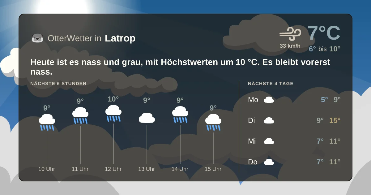 Widget-Vorschau für Latrop Wetter-Widget-Vorschau mit Vorhersagedaten für Latrop