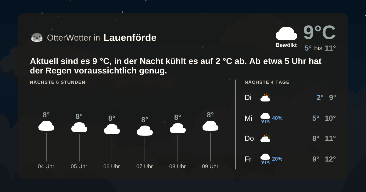 OtterWetter-Widget Lauenförde