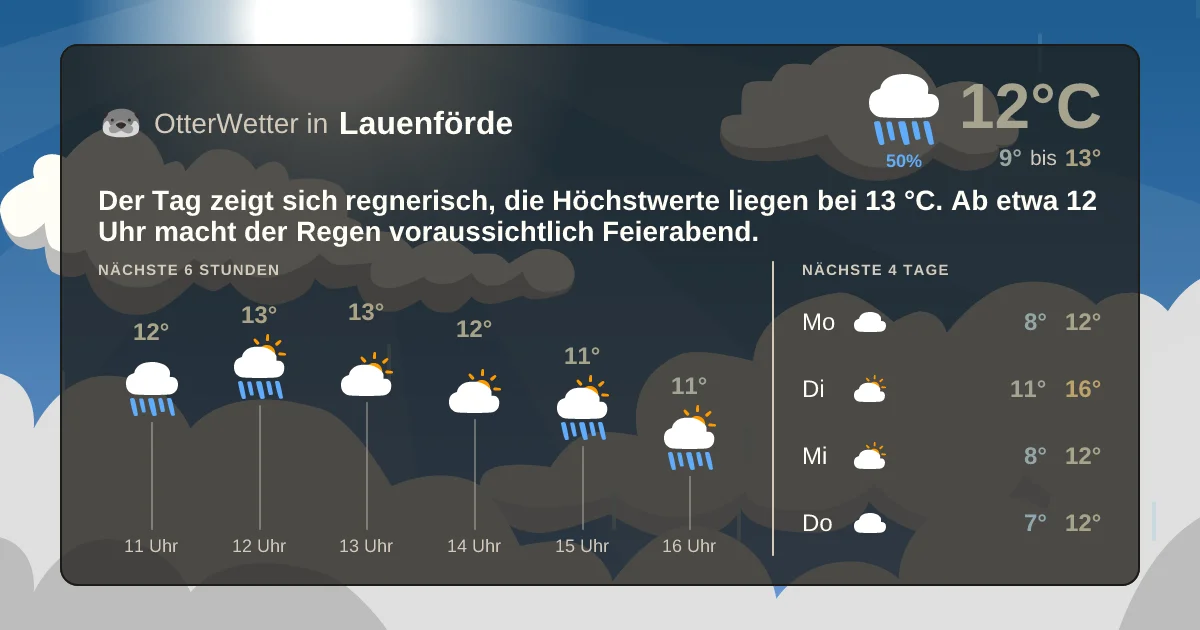Wetter-Widget-Vorschau mit Vorhersagedaten für Lauenförde
