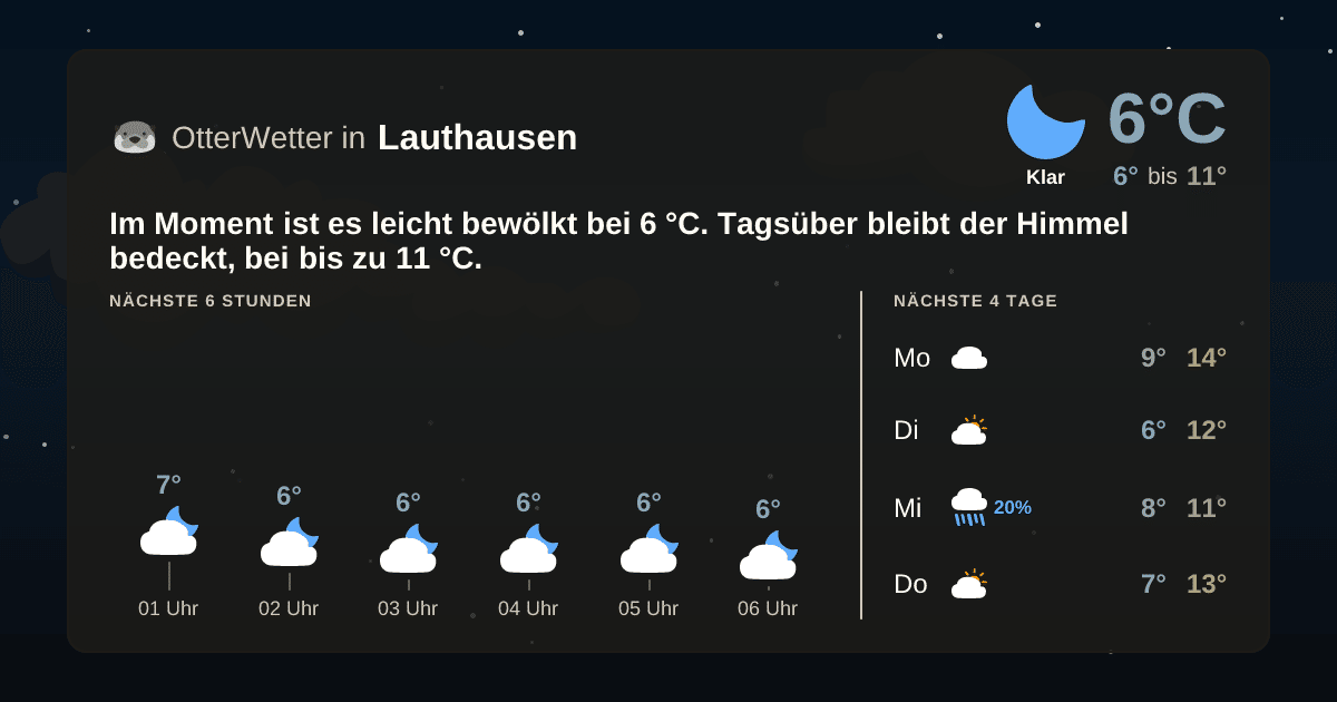 OtterWetter-Widget Lauthausen