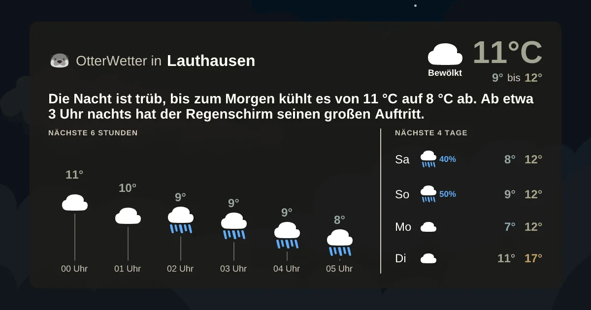 Widget-Vorschau für Lauthausen Wetter-Widget-Vorschau mit Vorhersagedaten für Lauthausen