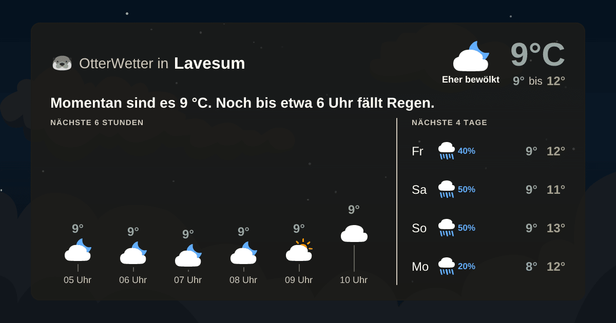 OtterWetter-Widget Lavesum