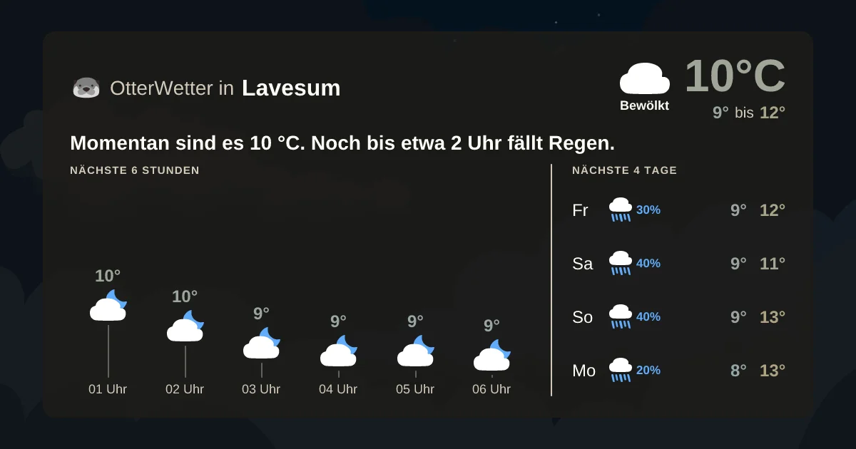 Wetter-Widget-Vorschau mit Vorhersagedaten für Lavesum