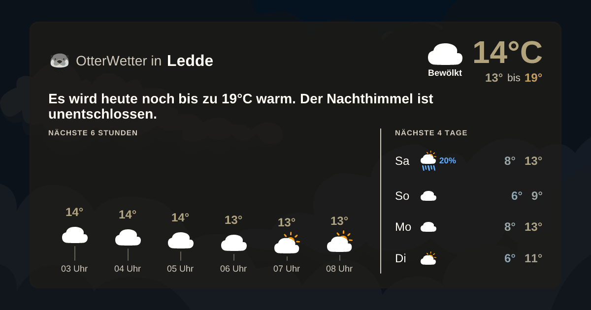OtterWetter-Widget Ledde