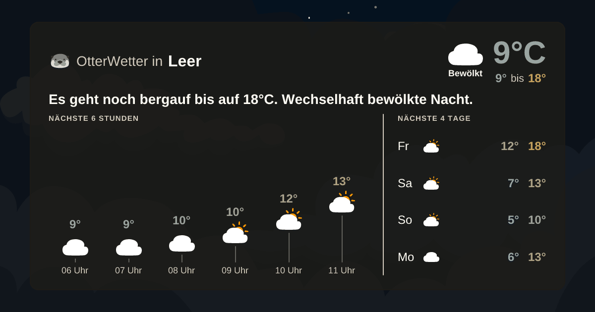 OtterWetter-Widget Leer