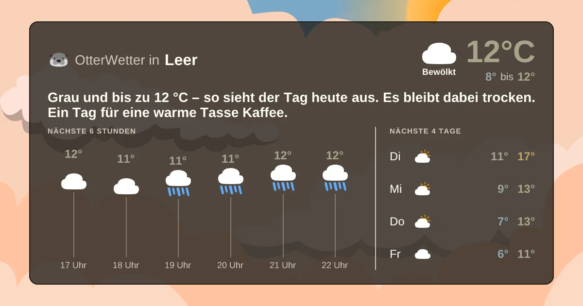 Wetter-Widget-Vorschau mit Vorhersagedaten für Leer