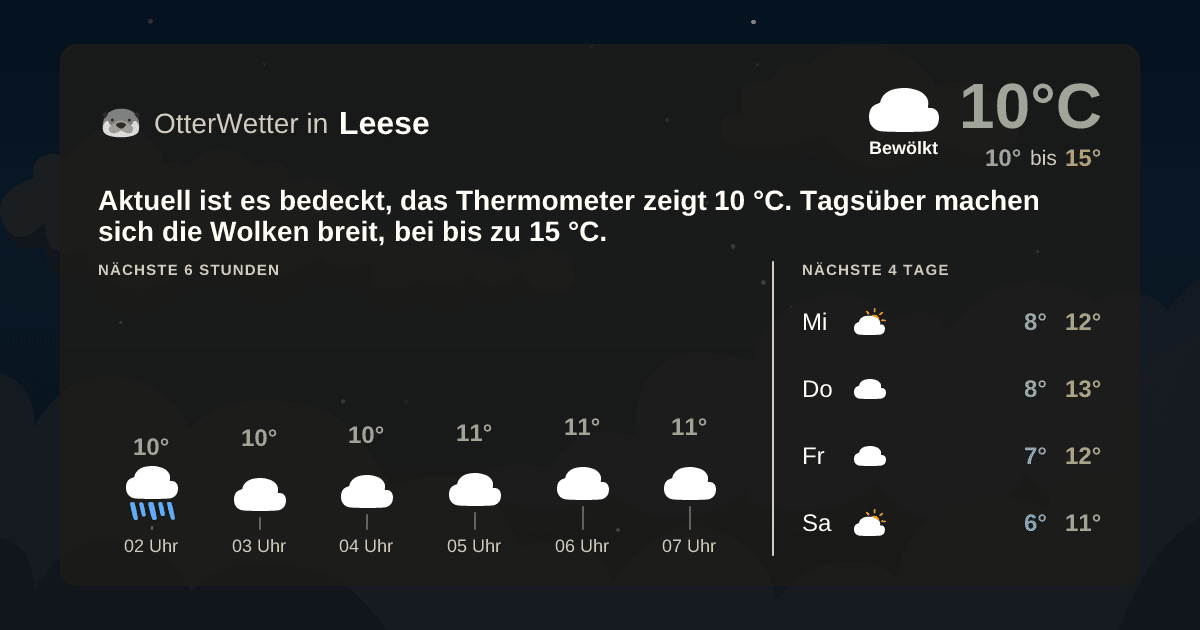 OtterWetter-Widget Leese