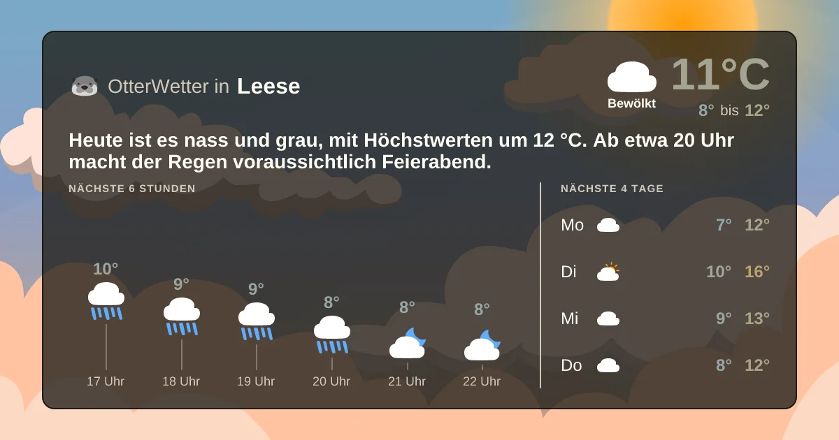 Widget-Vorschau für Leese Wetter-Widget-Vorschau mit Vorhersagedaten für Leese