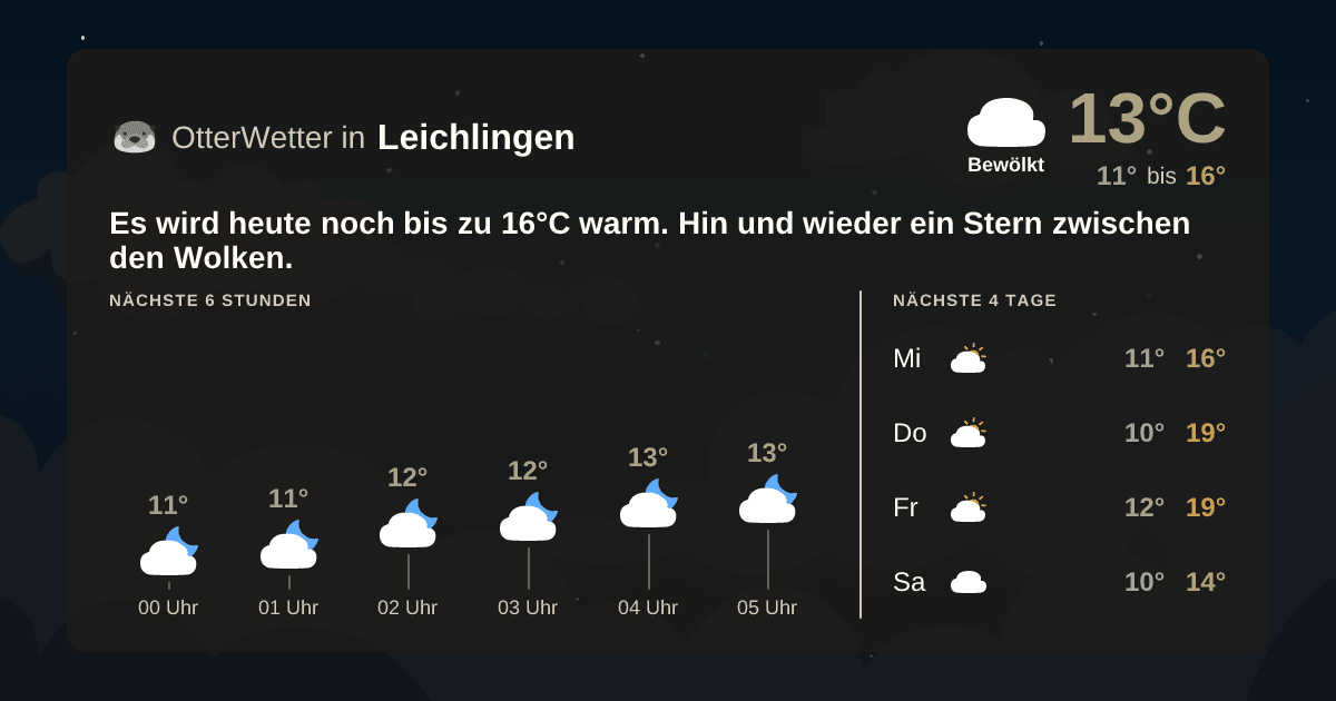 OtterWetter-Widget Leichlingen